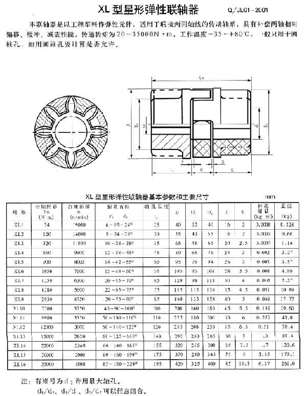 xl型星形弹性联轴器